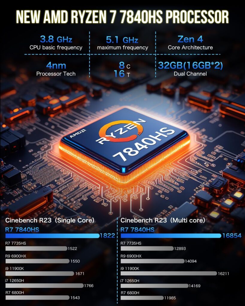 GMKtec Gaming Mini PC Windows 11 Pro AMD Ryzen 7 7735HS Mini Computer up to 4.75GHz 32GB DDR5 RAM 1TB Hard Drive PCIe SSD AMD Radeon 680M, 2 x HDMI, 1x USB4, 4X USB Ports, WiFi 6, BT5.2 Nucbox K2